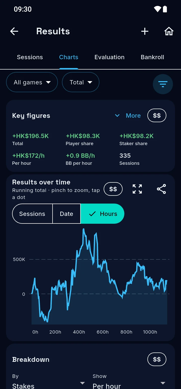 GoodRun results: key figures and results over time chart